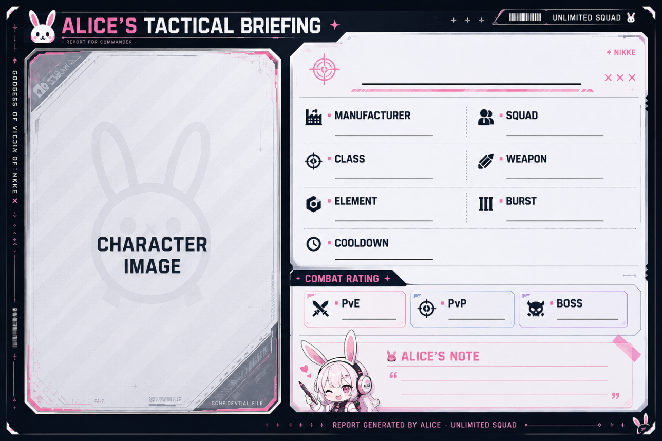 Character Briefing template