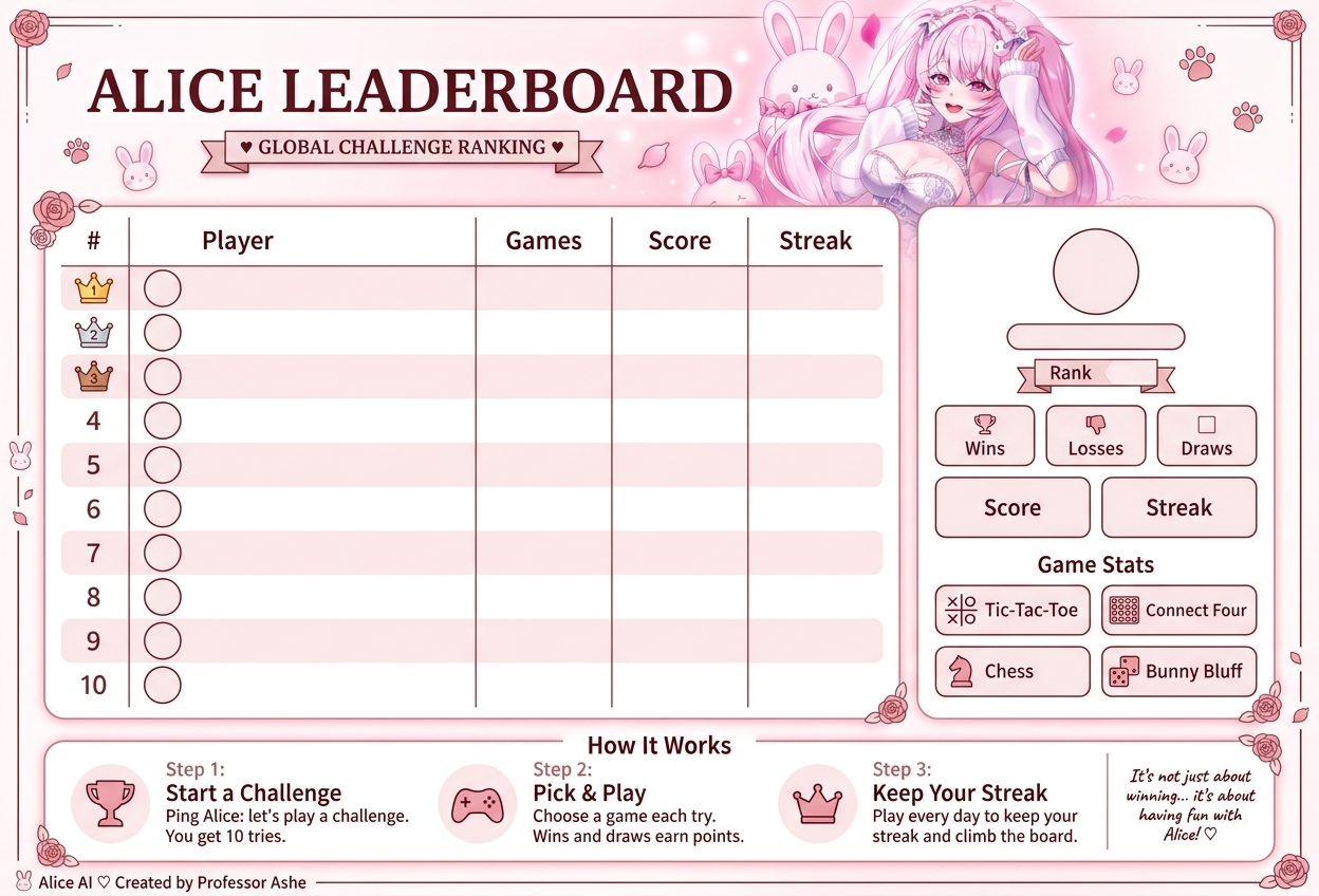 Alice Leaderboard card